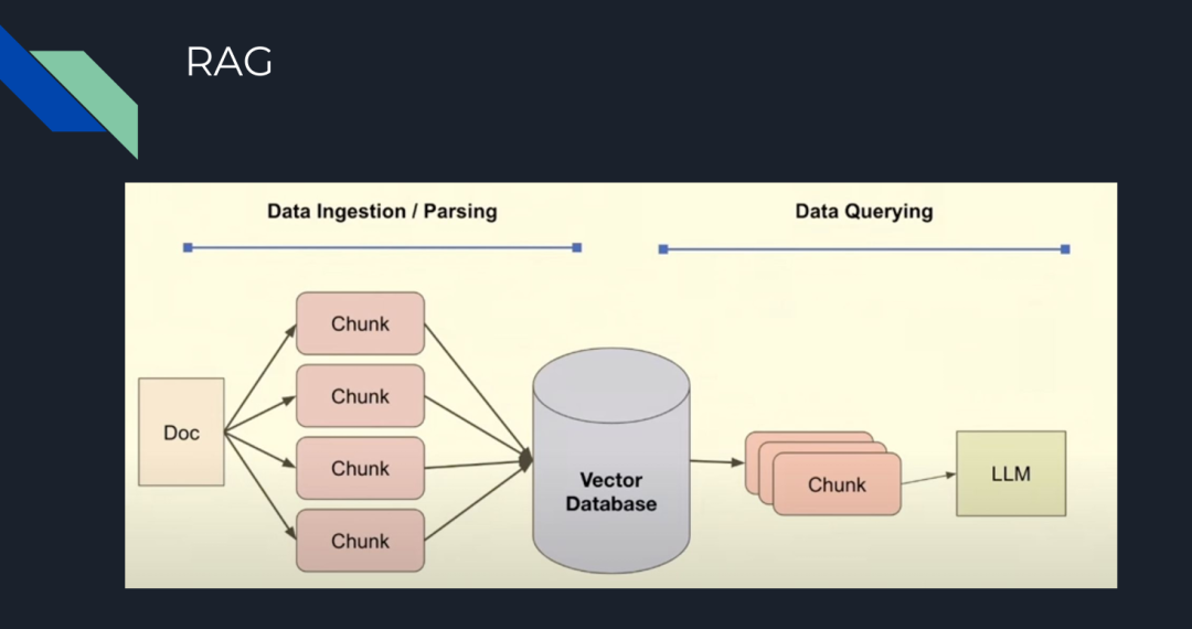 Claude 3.5 +LlamaIndex+Milvus，六步教你搭建Agentic RAG