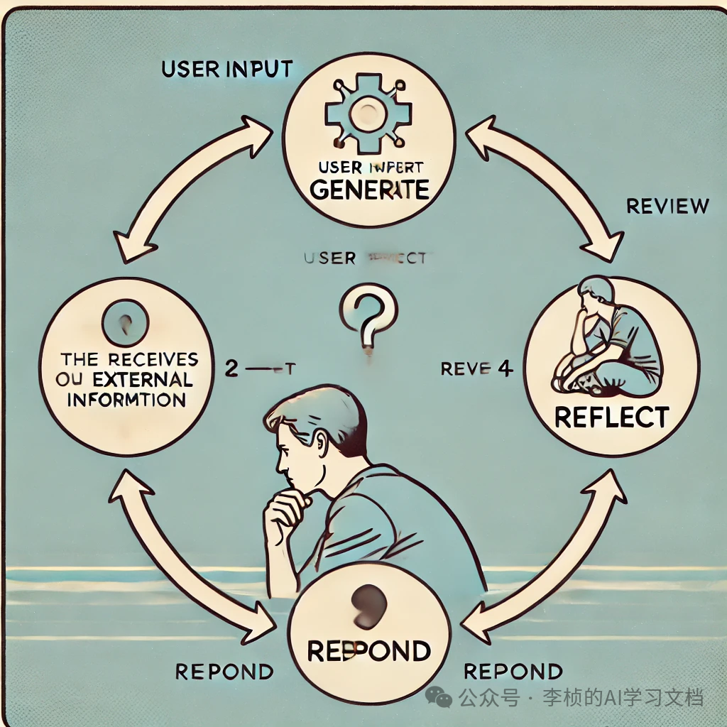 反思 Reflection Agent —— 提升 AI 决策能力的利器