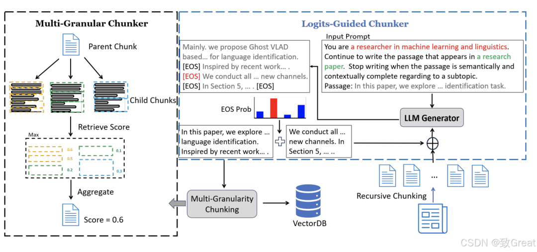 RAG文档分块新思路:LGMGC如何提升文档分块的语义连贯性?