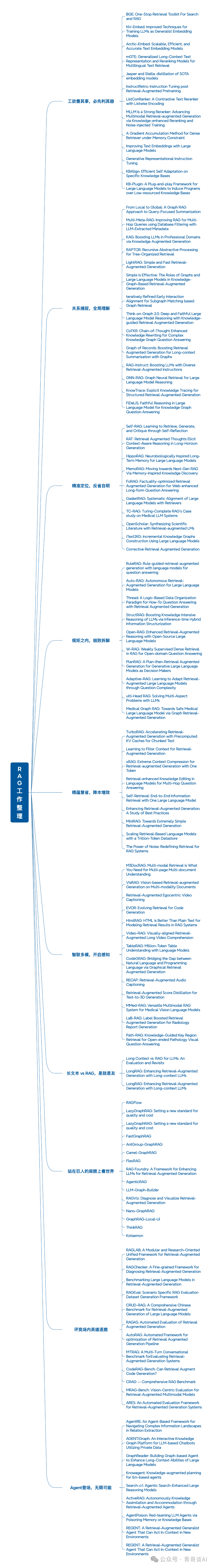 一百零八智英汇,RAG开启新纪元(上)