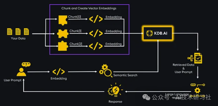 RAG+LlamaParse：引领PDF解析与检索新时代！