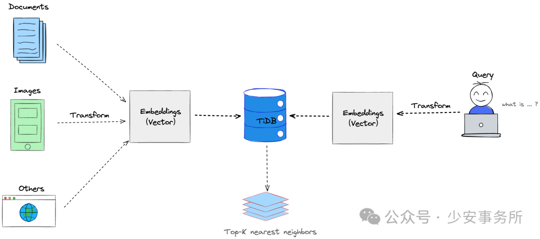 TiDB x DeepSeek 打造更好用的国产知识库问答系统解决方案