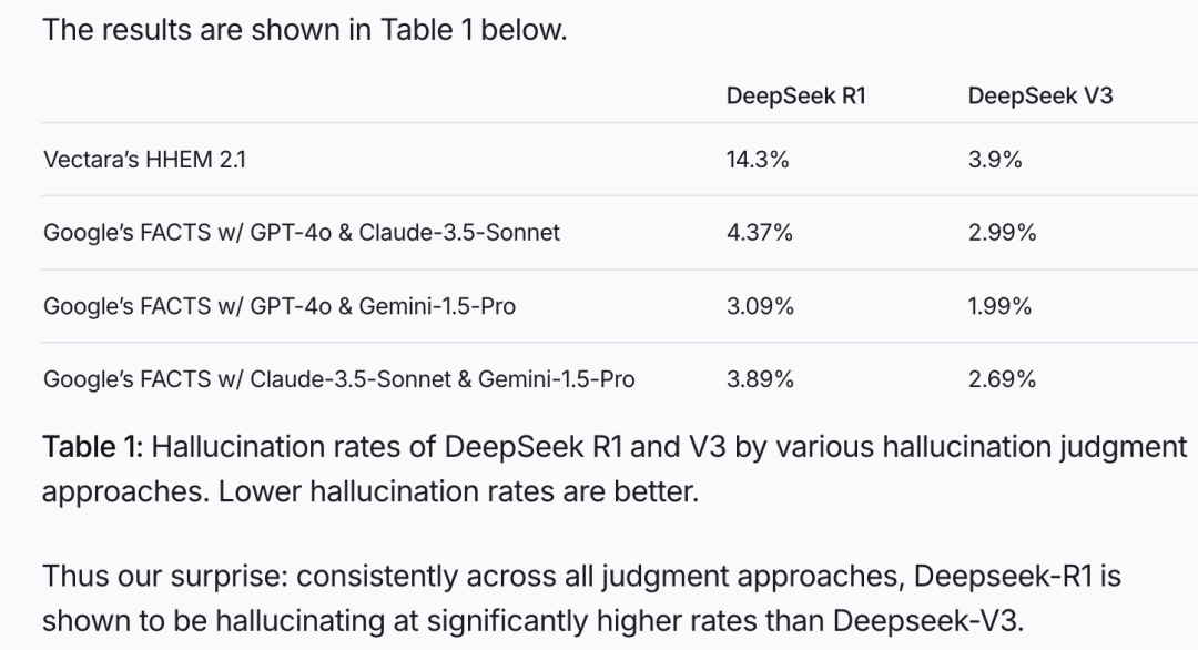 DeepSeek-R1超高幻觉率解析:为何大模型总“胡说八道”?