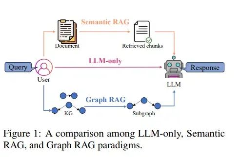 KG2-RAG:利用图谱来增强LLM生成效果