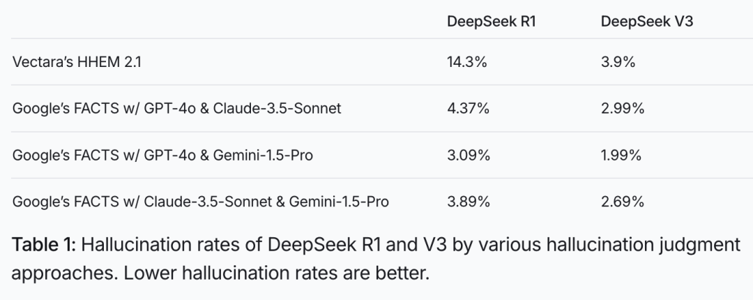 DeepSeek R1模型的“幻觉”问题与企业级应用的破局之道