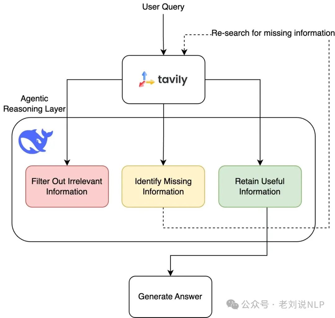 RAG+的一些前沿动向:兼看长文本、投标写作以及R1可解释性的有趣探索