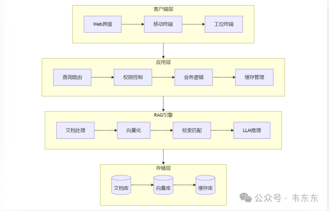 RAGFlow+DeepSeek-R1:14b落地案例分享(足够详细):机加工行业设备维保场景