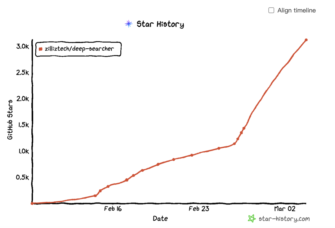 DeepSearcher深度解读：Agentic RAG的出现，传统RAG的黄昏