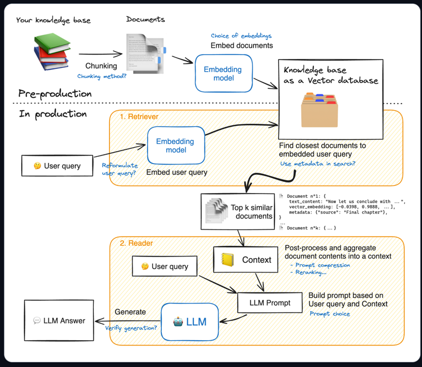 本地部署DeepSeek R1 + Ollama + XRAG：三步搭建RAG系统，并解锁全流自动化评测