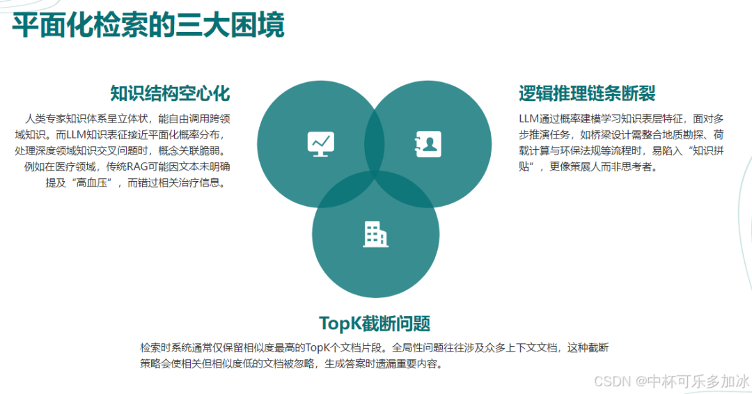 【AI落地应用实战】RAGFlow + 知识图谱 + Deepseek 初步探索