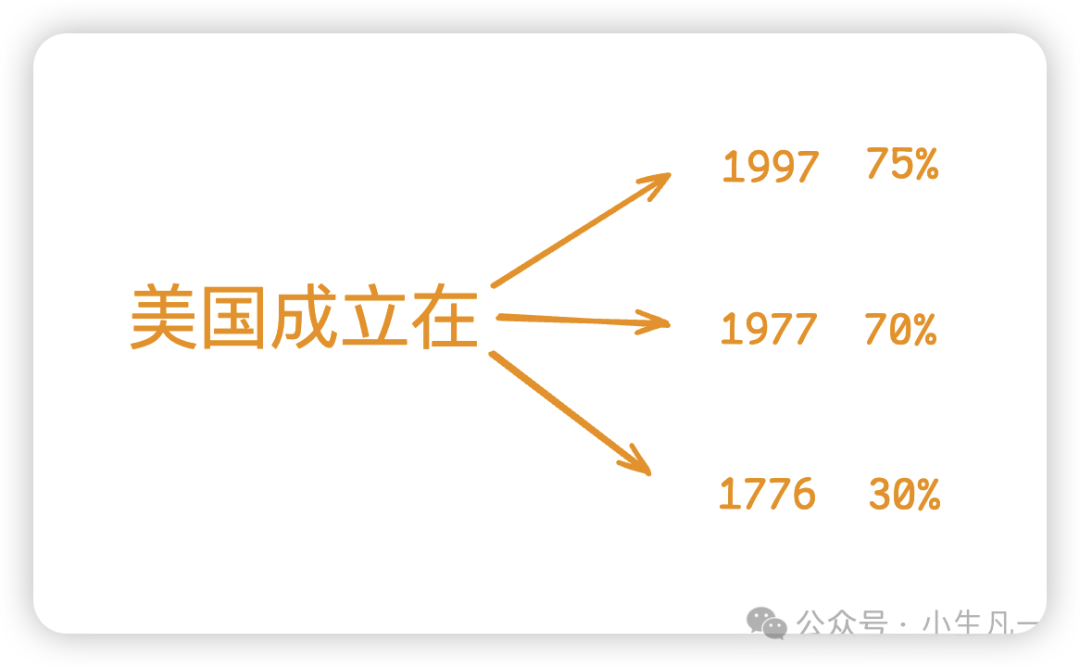 什么是RAG？大模型和RAG有什么关系？