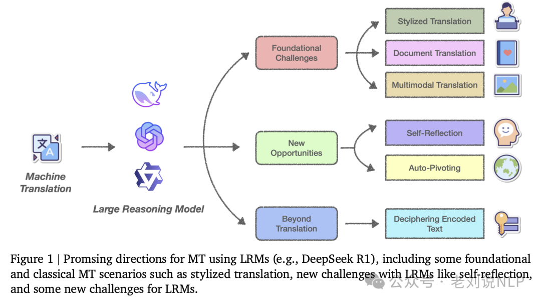 RAG中的chunk质量如何评分？HiRAG对GraphRAG的改进思路及推理大模型用于机器翻译