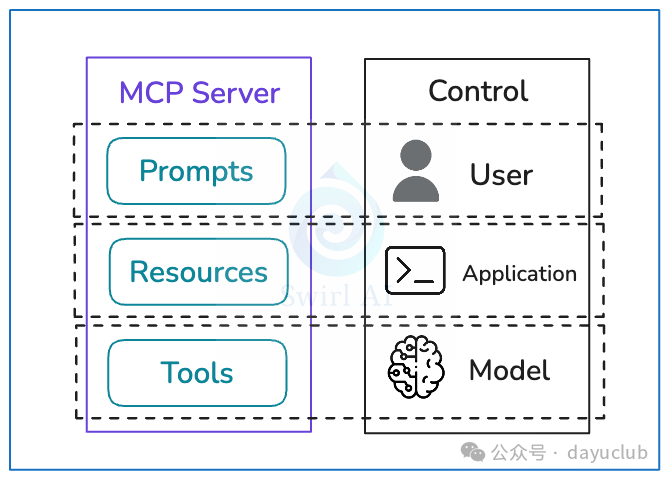 MCP 未来六个月展望
