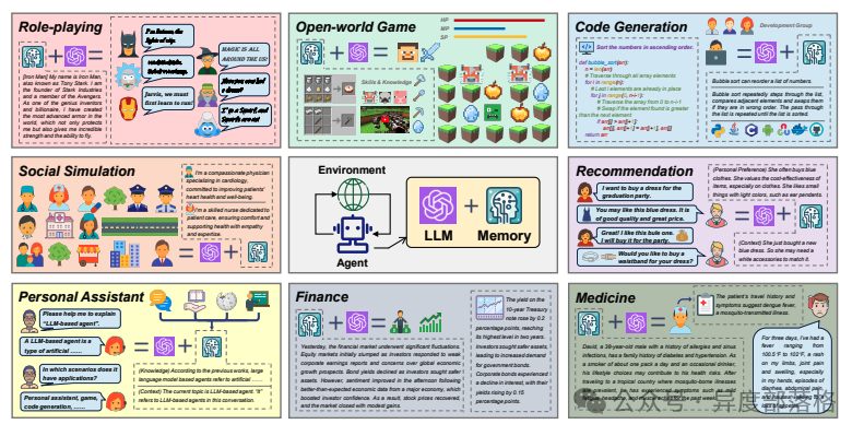 AI Agent 记忆技术浅析