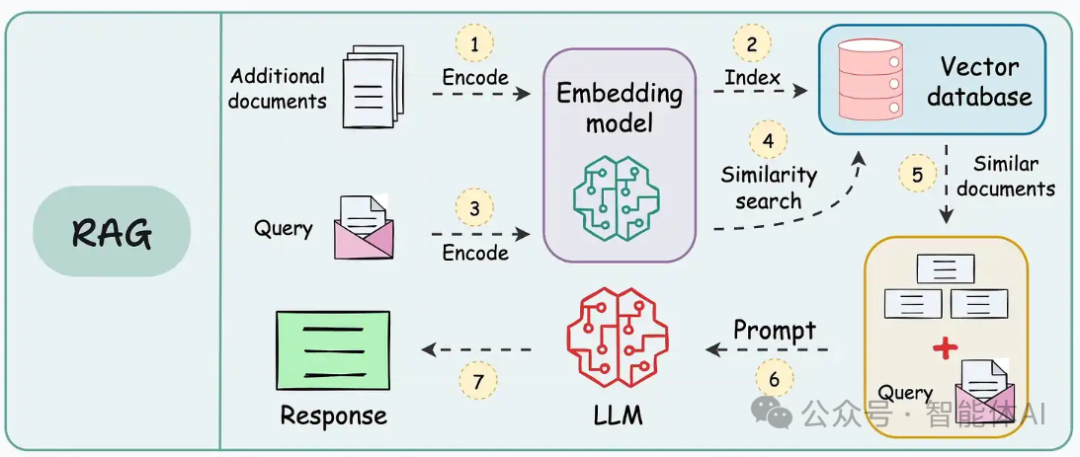 别太天真！RAG若只是文档灌Dify，那要工程师做什么？