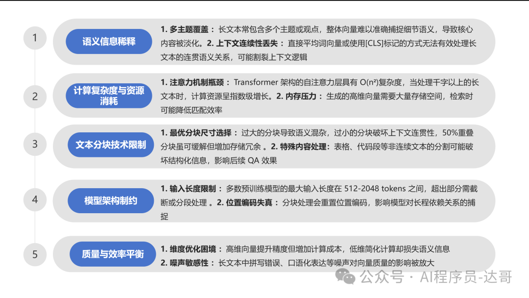 大模型私有知识库如何提高准确率？切块是关键