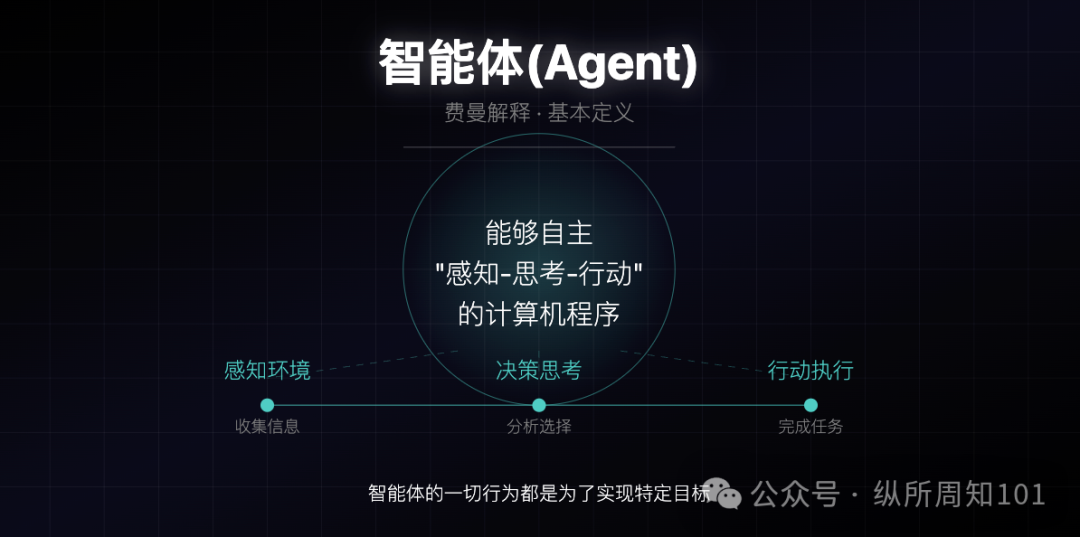 MCP、RAG、Agent之间的概念和关系，被我和AI协作的12张图总结了