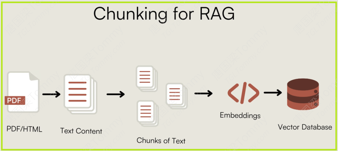 提升RAG性能的关键一步：一种基于混合分块器的粒度感知方法