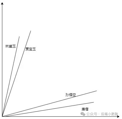 从裁员到年薪百万：程序员靠RAG技术逆袭的“核心密码”