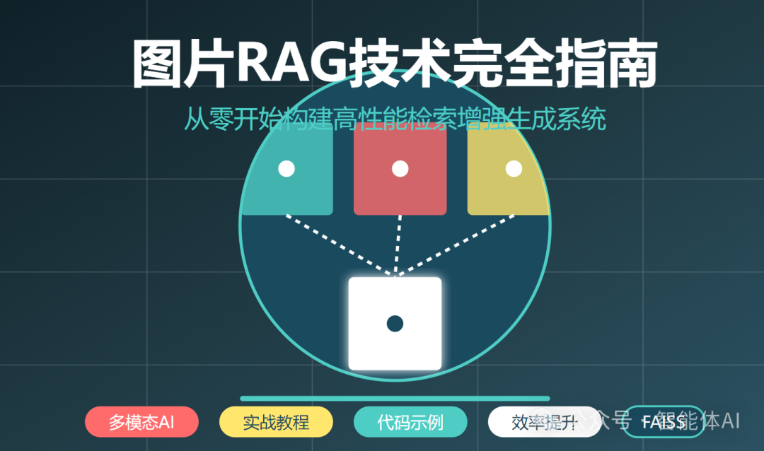 做完RAG图片搜索后,才明白过去对RAG的理解完全不够