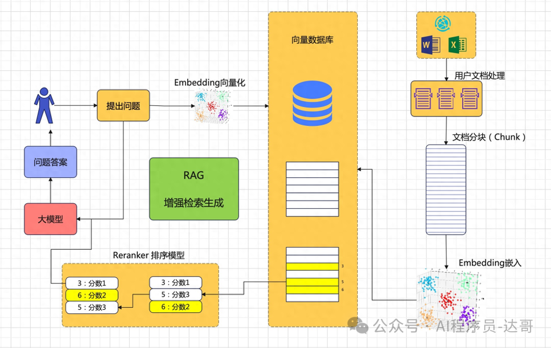 RAG检索增强之ReRank(重新排序)模型