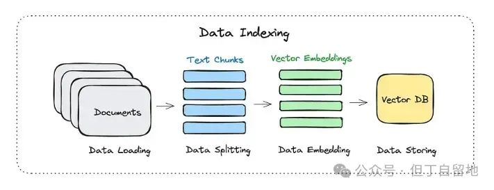 让模型更懂你的业务!RAG原理和解决方案解析