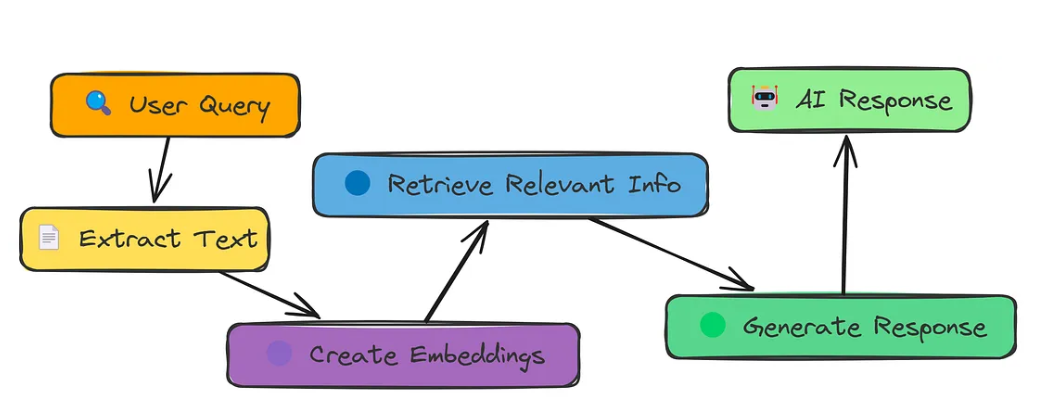 连续尝试了18种RAG技术之后,我找到了最优的那个