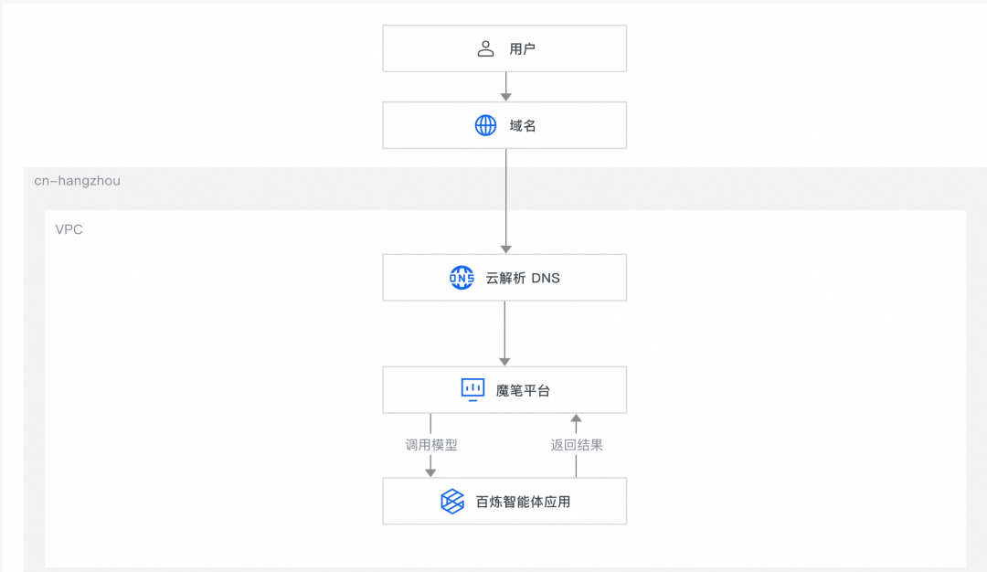 回答我！会不会搭建 DeepSeek 版个人知识库？