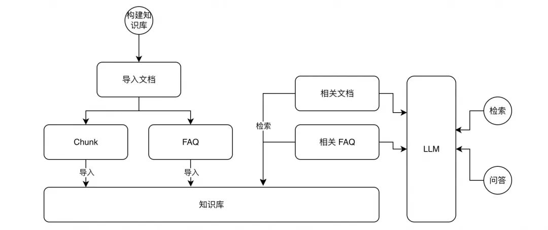 MCP 实践：基于 MCP 架构实现知识库答疑系统