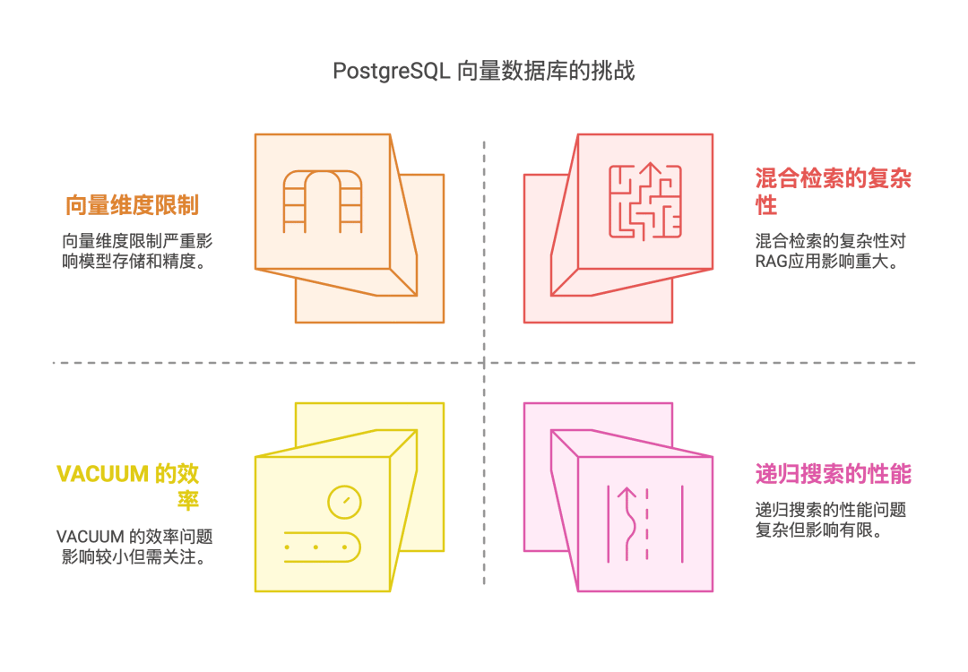 想让 FastGPT 更猛？试试 OceanBase 向量数据库吧！