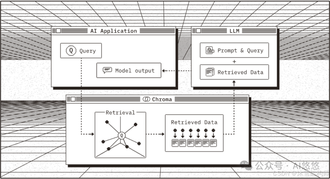 RAG 落地必备的 1 个开源 AI 原生向量数据库 —Chroma