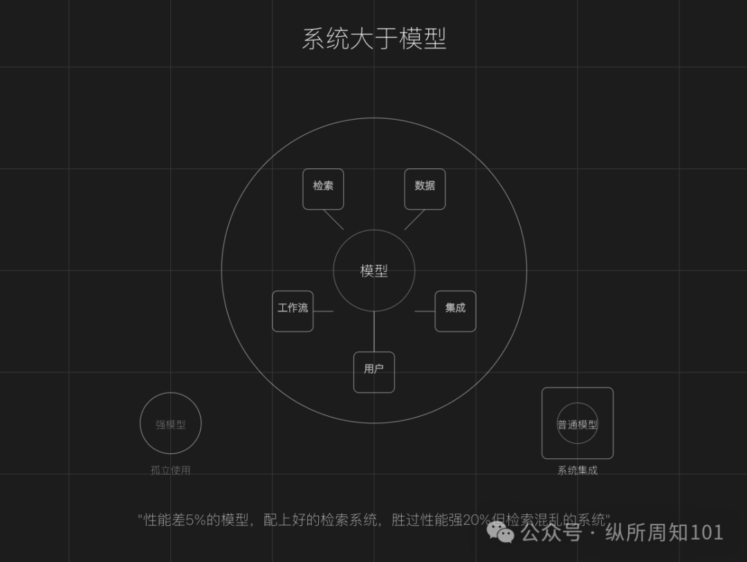 RAG之父：部署RAG Agents的10个经验教训