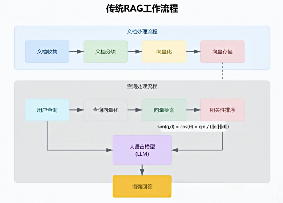 超神了，ChatWiki 支持GraphRAG，让 AI 具备垂直深度推理能力！