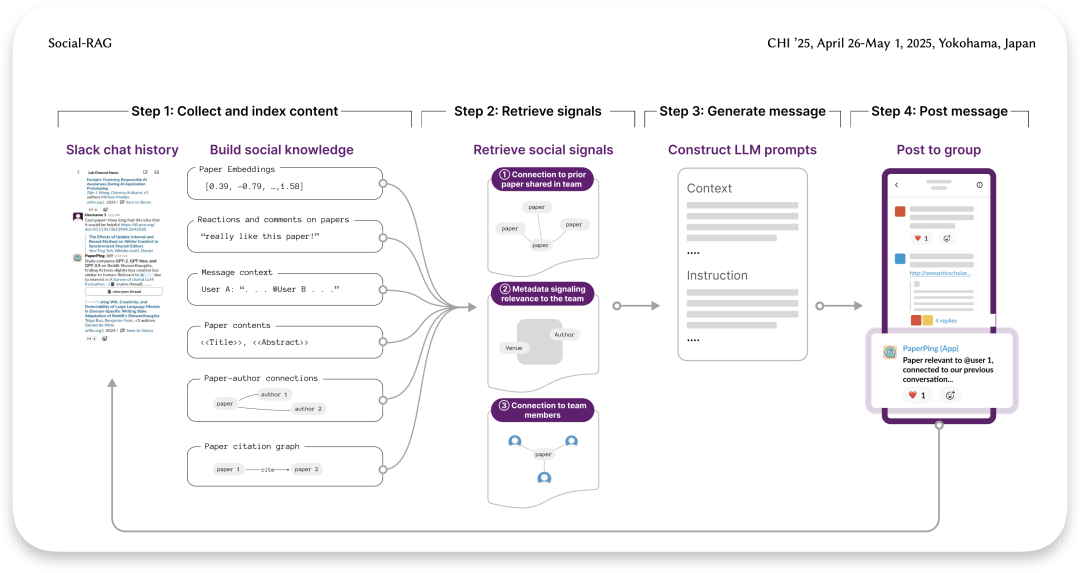 Social RAG群助手AI , Matrix虚拟社交网络AI评论点赞