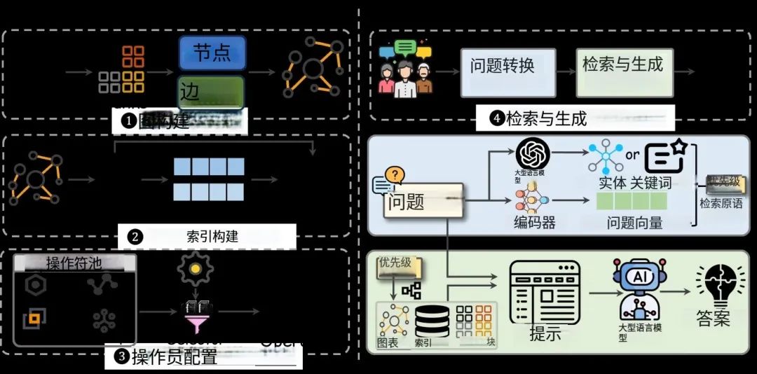 深入 GraphRAG：构建更强大的知识增强问答系统的六大开源项目