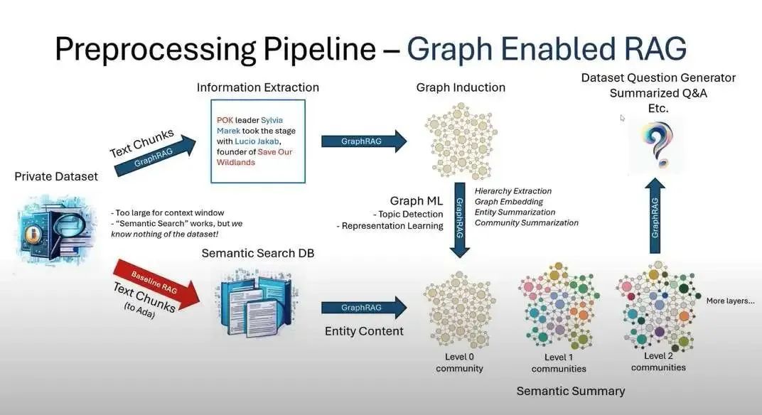微软开源的GraphRAG解读