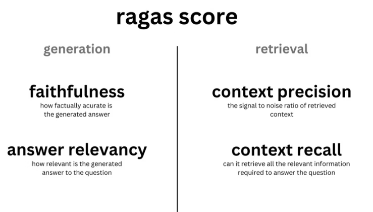图片.png 大模型应用测评的关键知识点