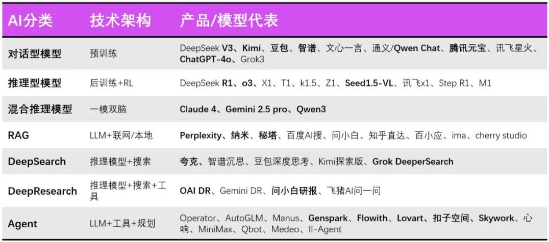 AI搜索+DeepResearch=?