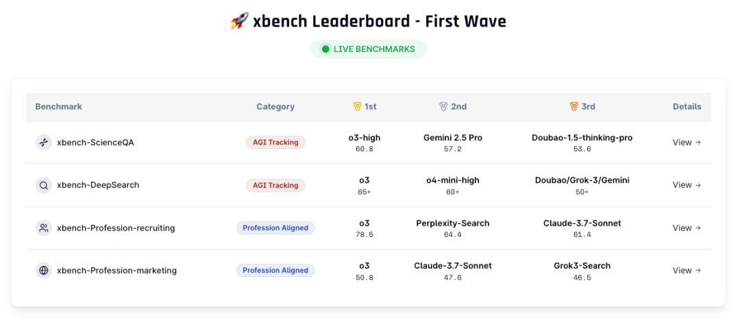 xBench:红杉中国发布的面向 AI Agent 的「常青基准」