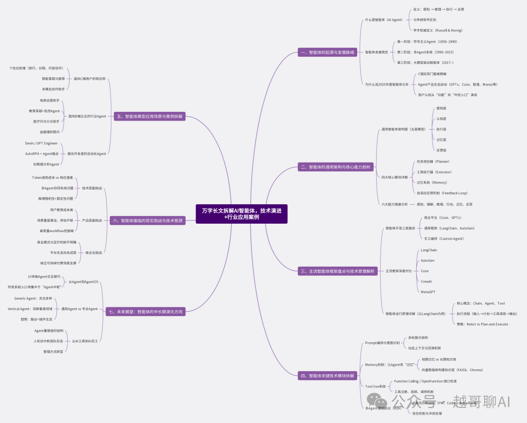 万字长文!AI智能体全面爆发前夜:一文讲透技术架构与行业机会