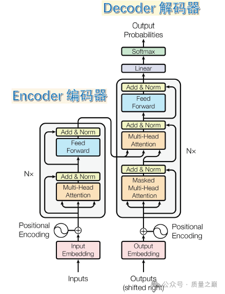 AI领域基础概念(下)