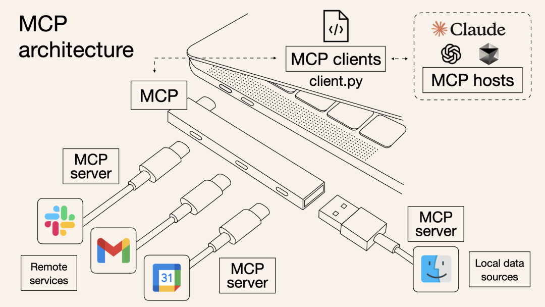 货拉拉MCP(Model Context Protocol)初体验