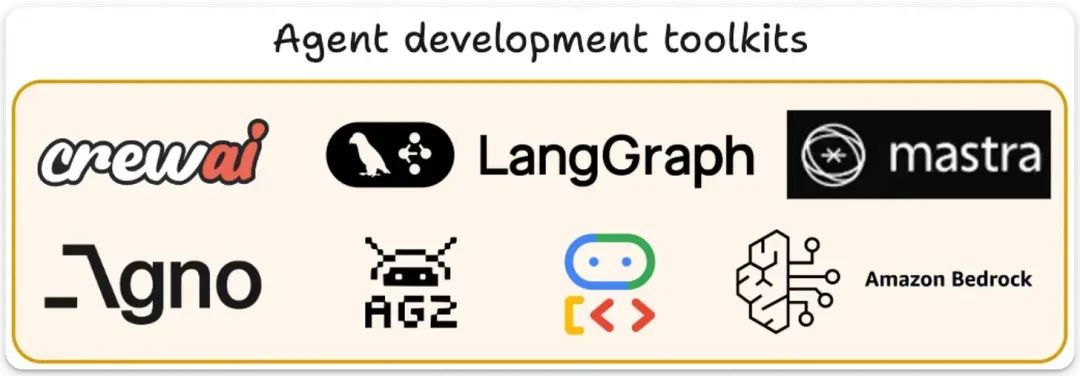 AG-UI:Agent用户交互协议