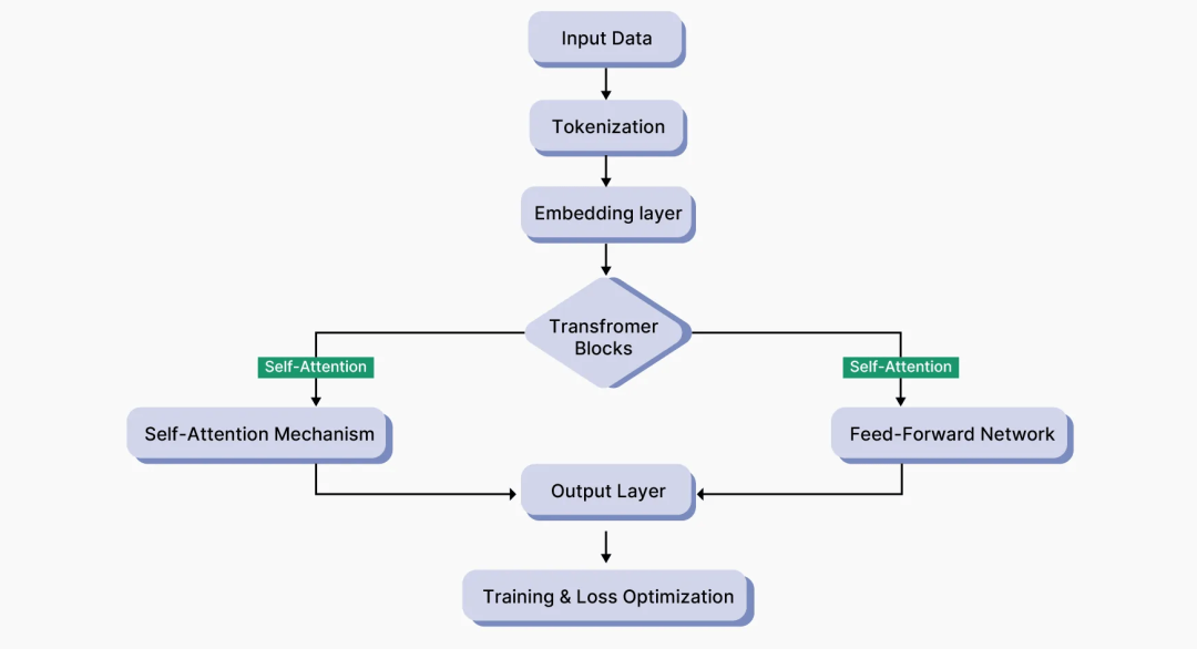 AI界的“八仙过海”:八大专业模型各显神通,谁才是你的“菜”?