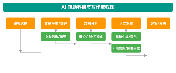 人机共生:AI浪潮下的个人学习与知识组织新范式
