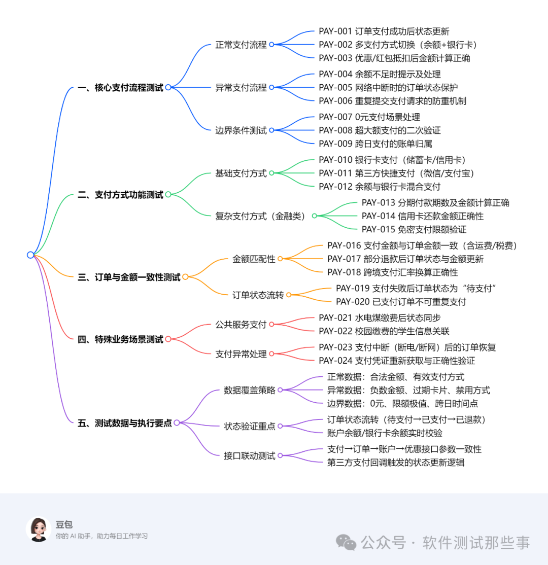 为什么测试智能化推荐从"用例续写"开始
