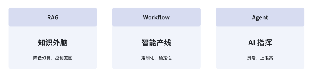 AI 智能体在企业落地的三个阶段