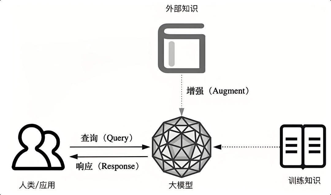 一文吃透 RAG：7大核心概念，通俗易懂