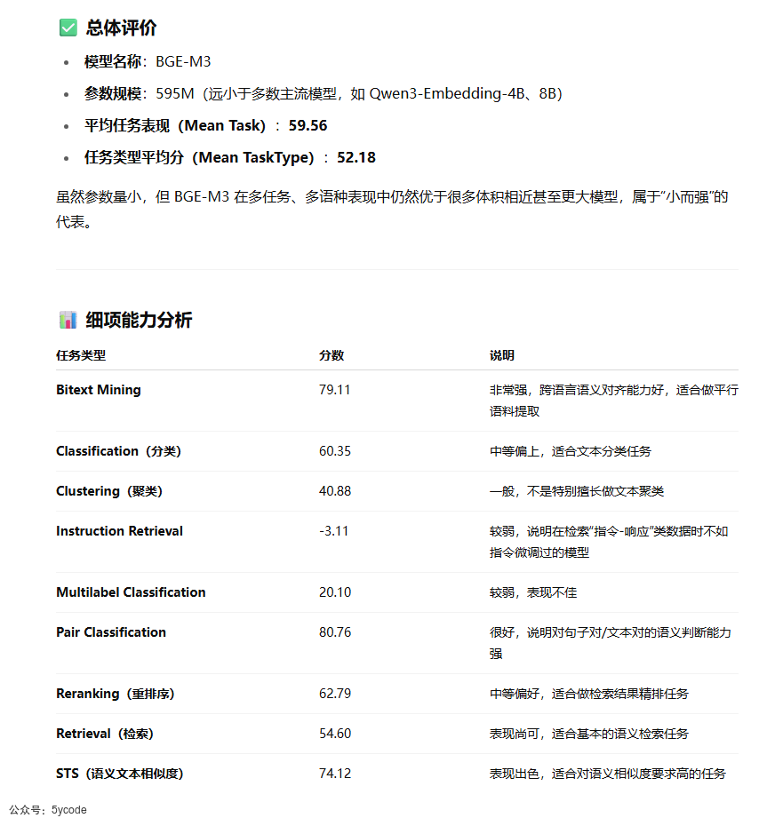 如何看待qwen3-Embedding模型