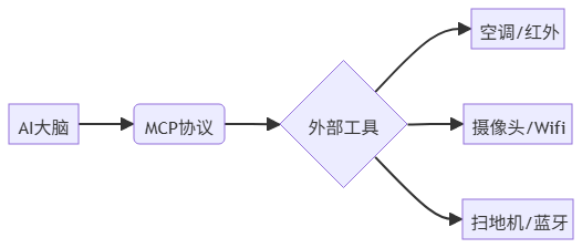 写给普通人的MCP入门指南